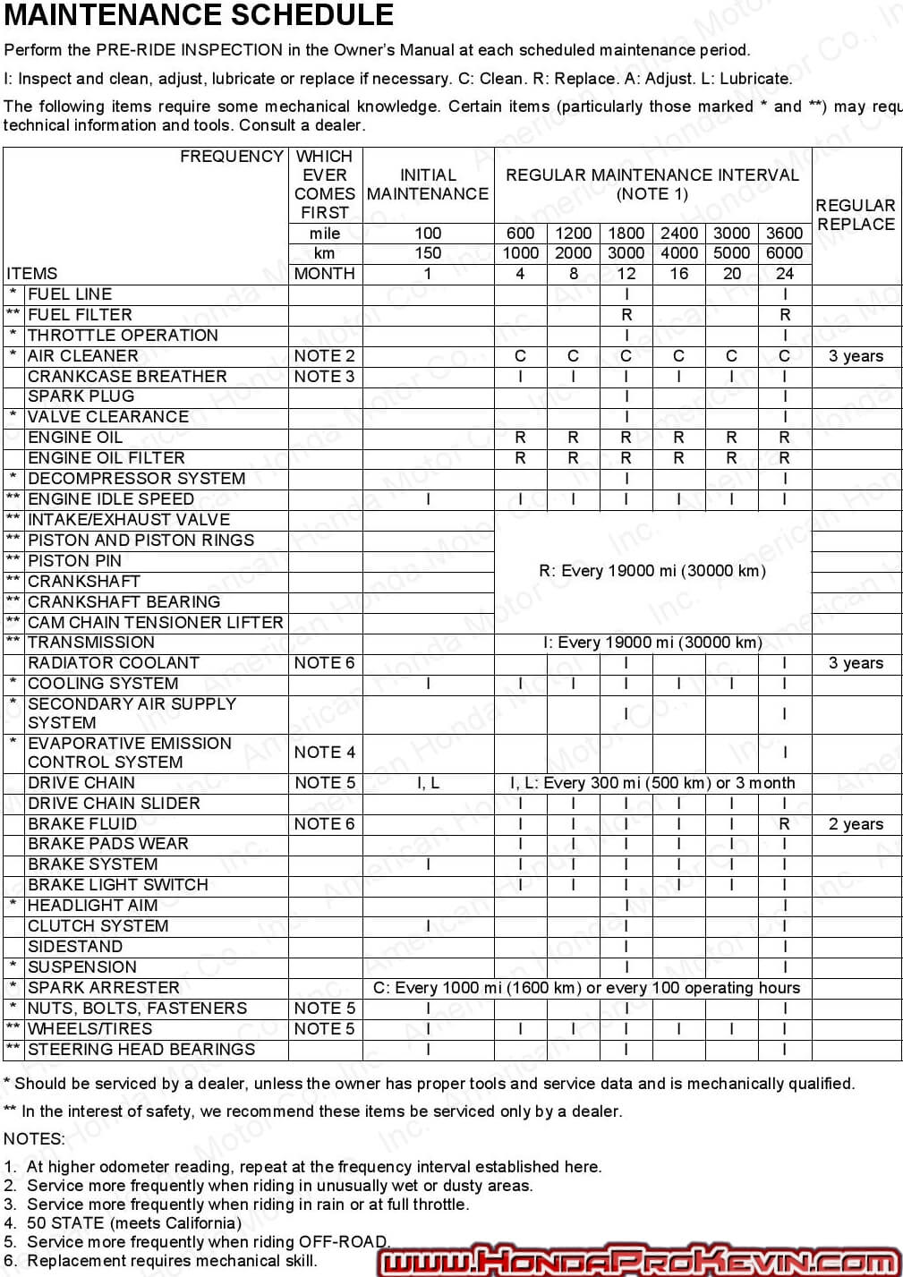 Index of pictures maintenance schedule