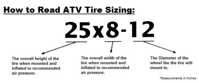 Atv Lug Pattern Chart