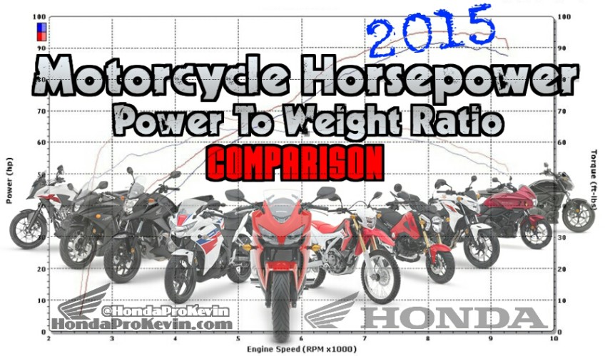 Honda Motorcycle Horsepower Chart