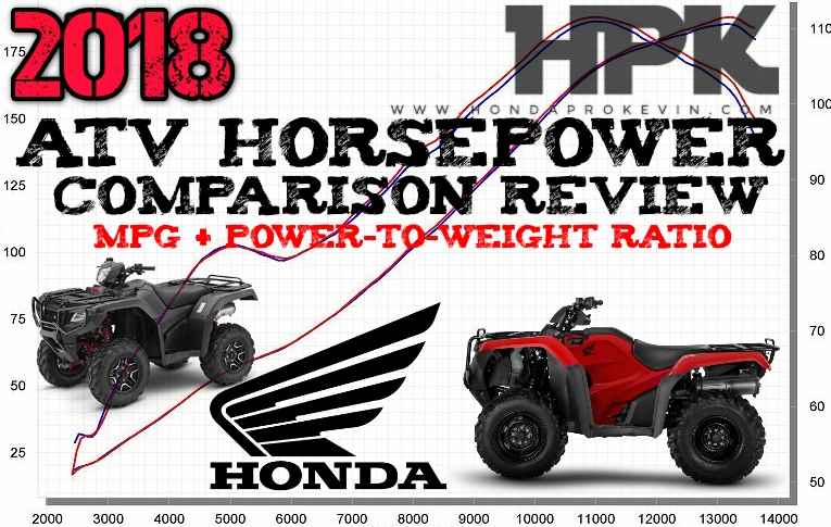 2018 Atv Horsepower Chart