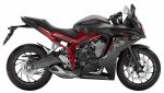 2016 Honda CBR650F Review - CBR 650 Motorcycle / Sport Bike
