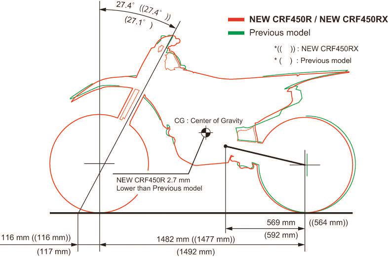 18 Honda Crf450r Review Specs New Changes Crf Motocross Race Dirt Bike