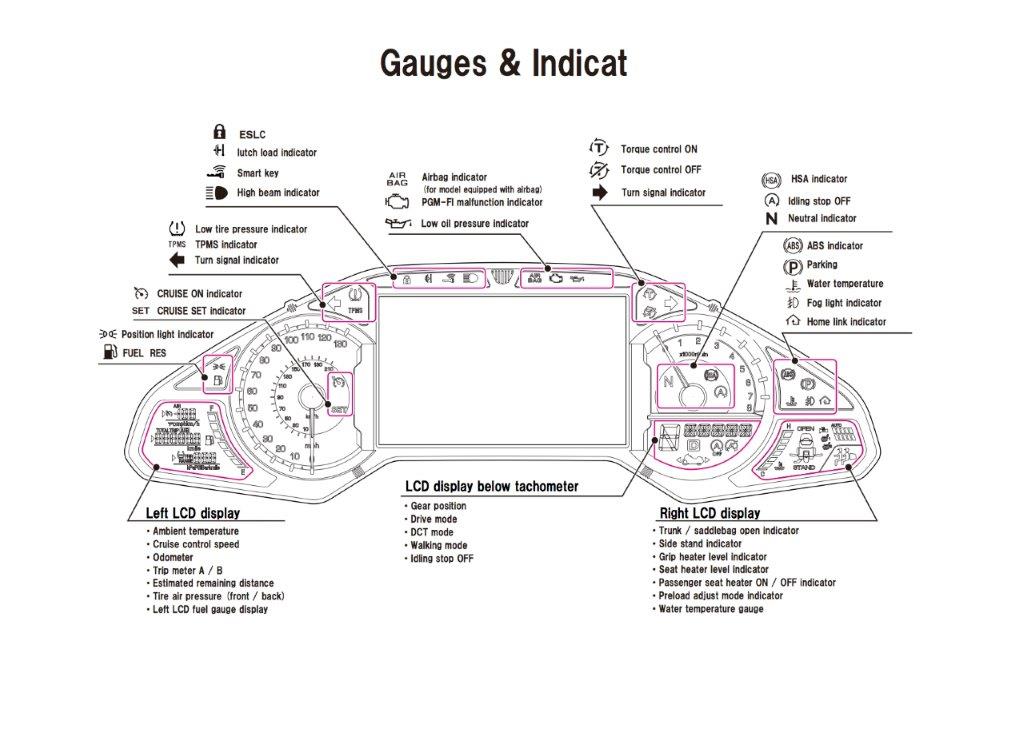2018 Honda GoldWing Review / Specs: Gauges, Instrument Meter