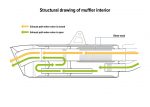 2021 HONDA CBR1000RR-R FIREBLADE Exhaust Muffler Interior