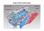 2021 HONDA CBR1000RR-R FIREBLADE Bottom bypass