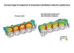 2021 HONDA CBR1000RR-R FIREBLADE Engine Cylinder Temperature Distribution