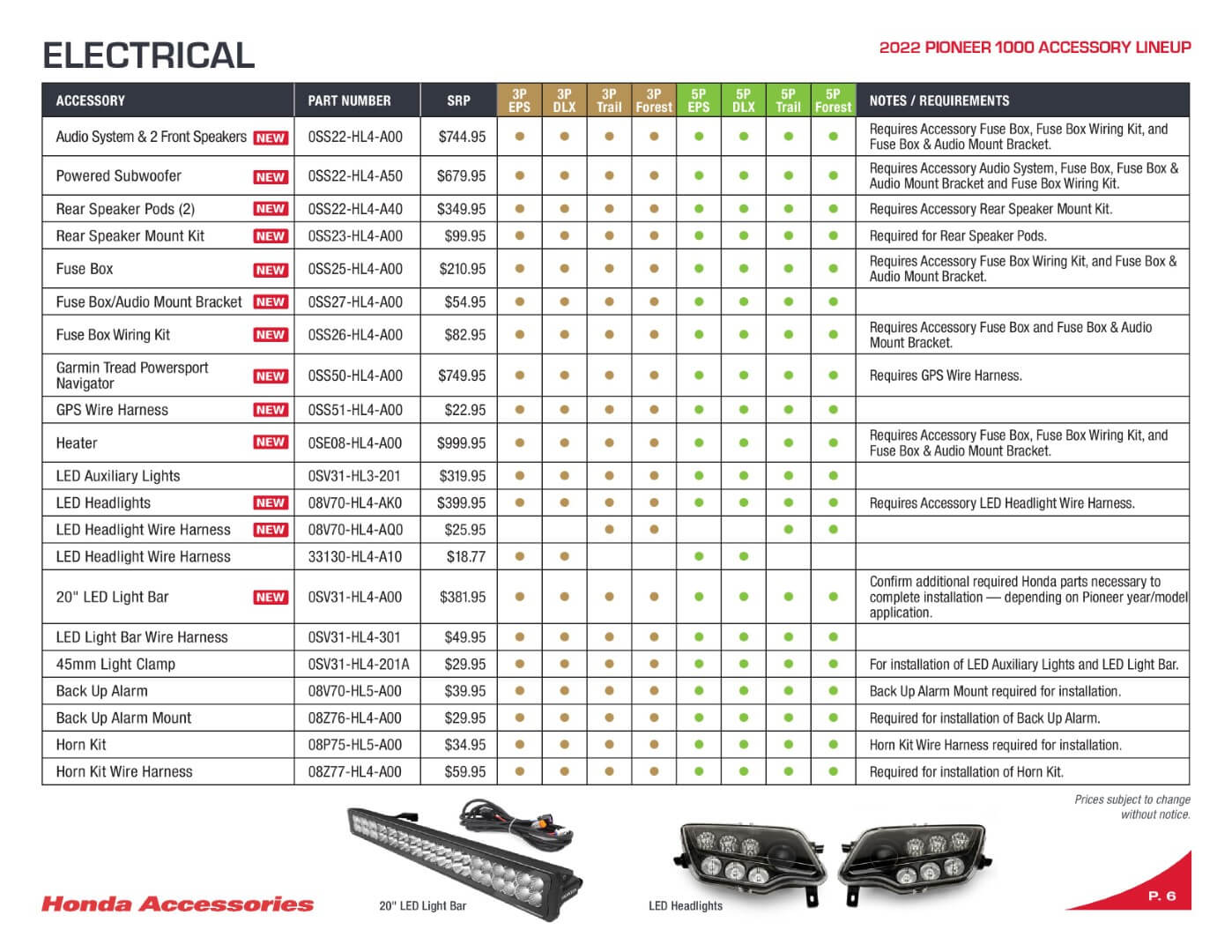 2022 Honda Pioneer 1000 Accessory Catalog / Accessories | Page 6 (including Pioneer 1000-5 Accessories)