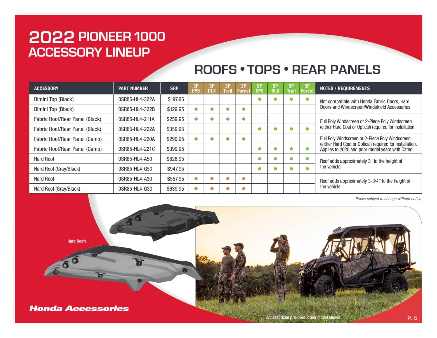 2022 Honda Pioneer 1000 Accessory Catalog / Accessories | Page 5 (including Pioneer 1000-5 Accessories)