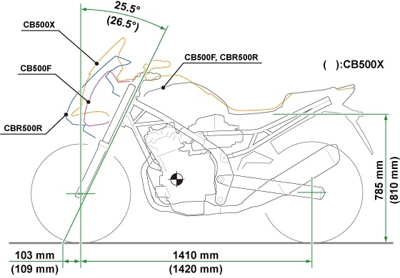 Honda CBR500R / CB500F / CB500X Comparison - Motorcycle Review, Specs, Features