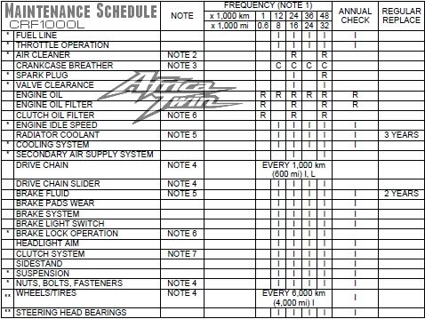 Honda Africa Twin CRF1000L Service / Maintenance Schedule / Owners Manual