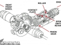 Honda FourTrax ATV TraxLok Differential Review / Specs - Rancher 420 / Foreman 500 / Rubicon 500 Four Wheeler