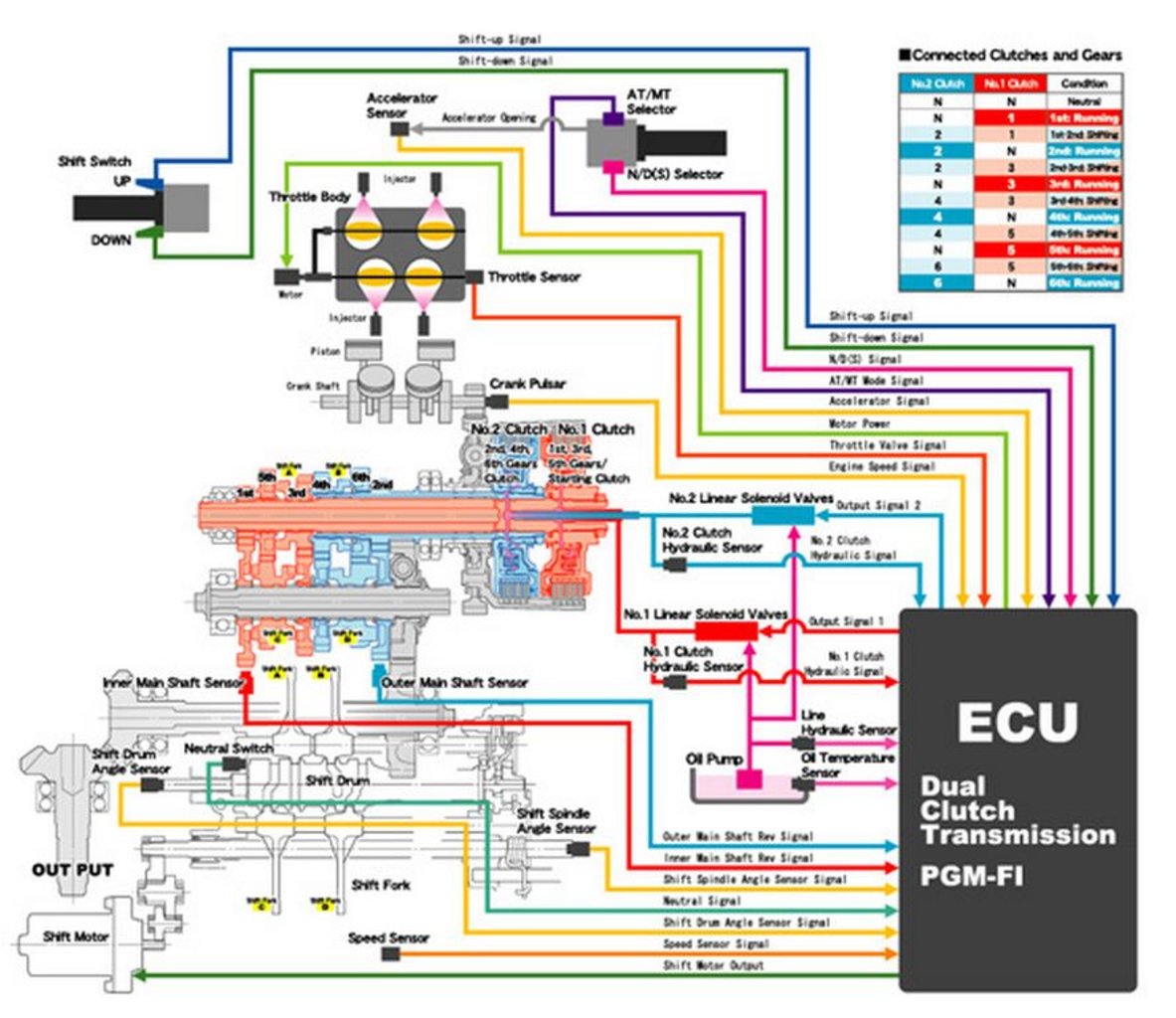 Wiring Diagram PDF: 1200 Goldwing Carburetor Wiring Diagram