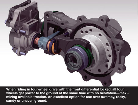 Honda Foreman Rubicon 500 ATV Review / Specs / IRS / DCT / TRX500 Horsepower & Torque Performance Rating