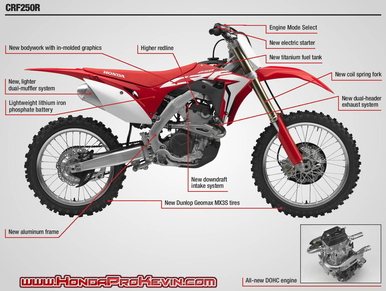 Honda CRF250R Review / Specs + Features Explained | Motorcycle / CRF Dirt Race Bike
