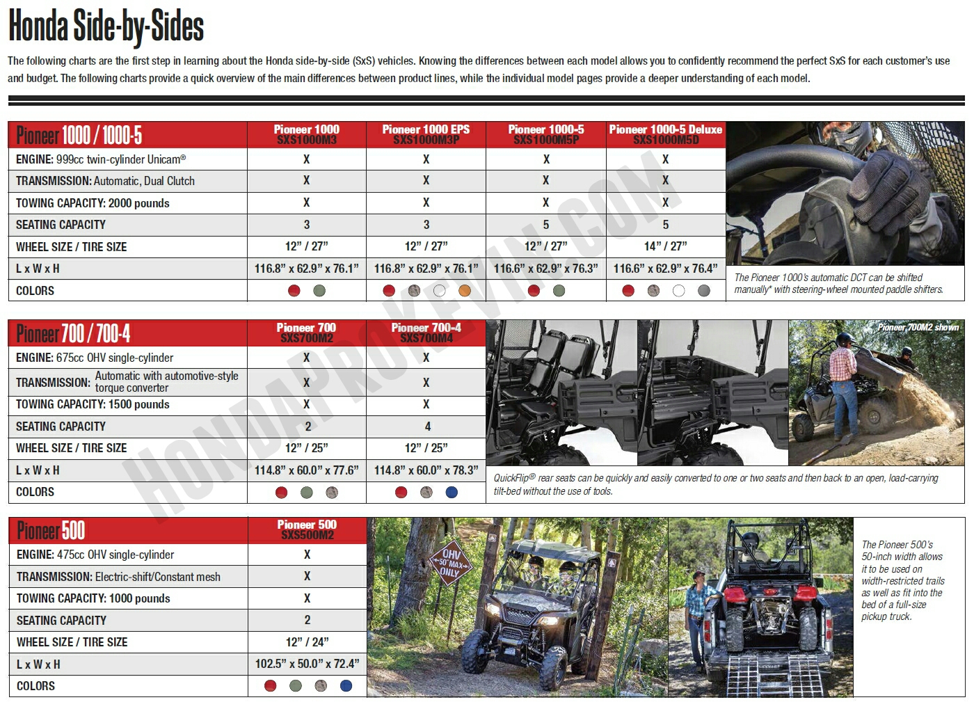 Side By Side Utv Comparison Chart