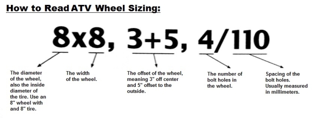 Atv Rim Bolt Pattern Chart