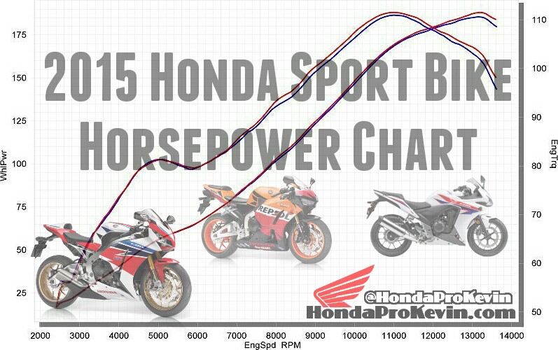 2017 Atv Horsepower Chart