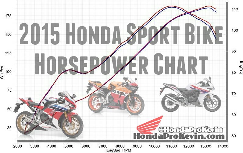 wpid-2015-honda-sport-bike-motorcycle-hp