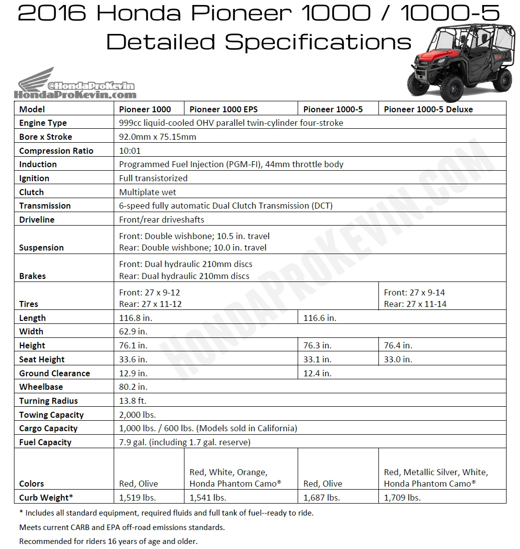 Utv Comparison Chart