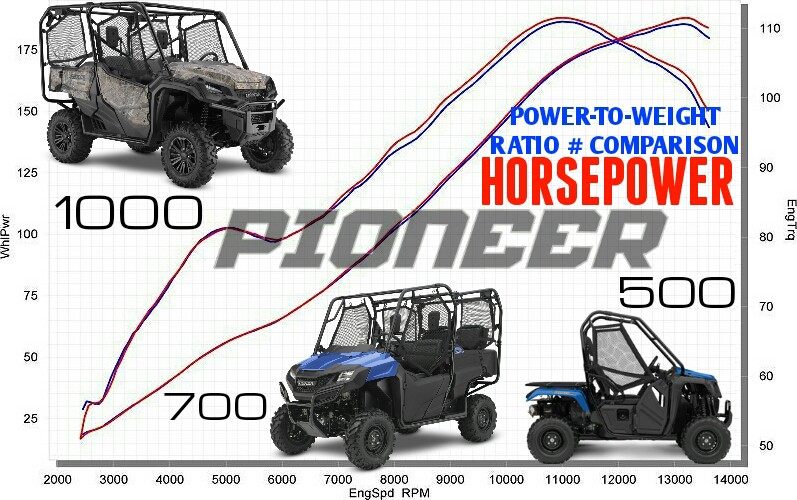 Side By Side Utv Comparison Chart