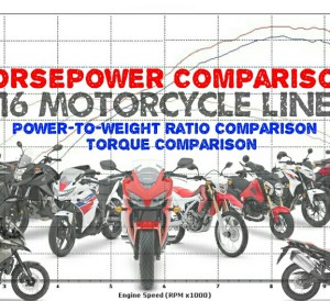 Power To Weight Ratio Comparison Chart