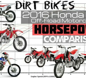 Dirt Bike Dyno Charts